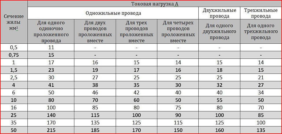 Скачать книги для автоэлектрика